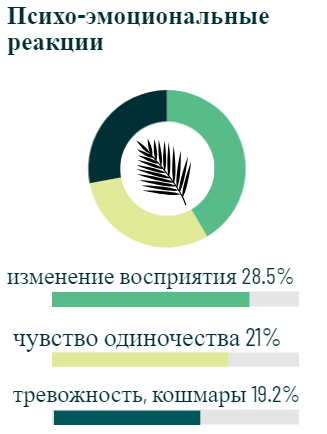 аяваска, негативные психо-эмоциональные реакции, статистика