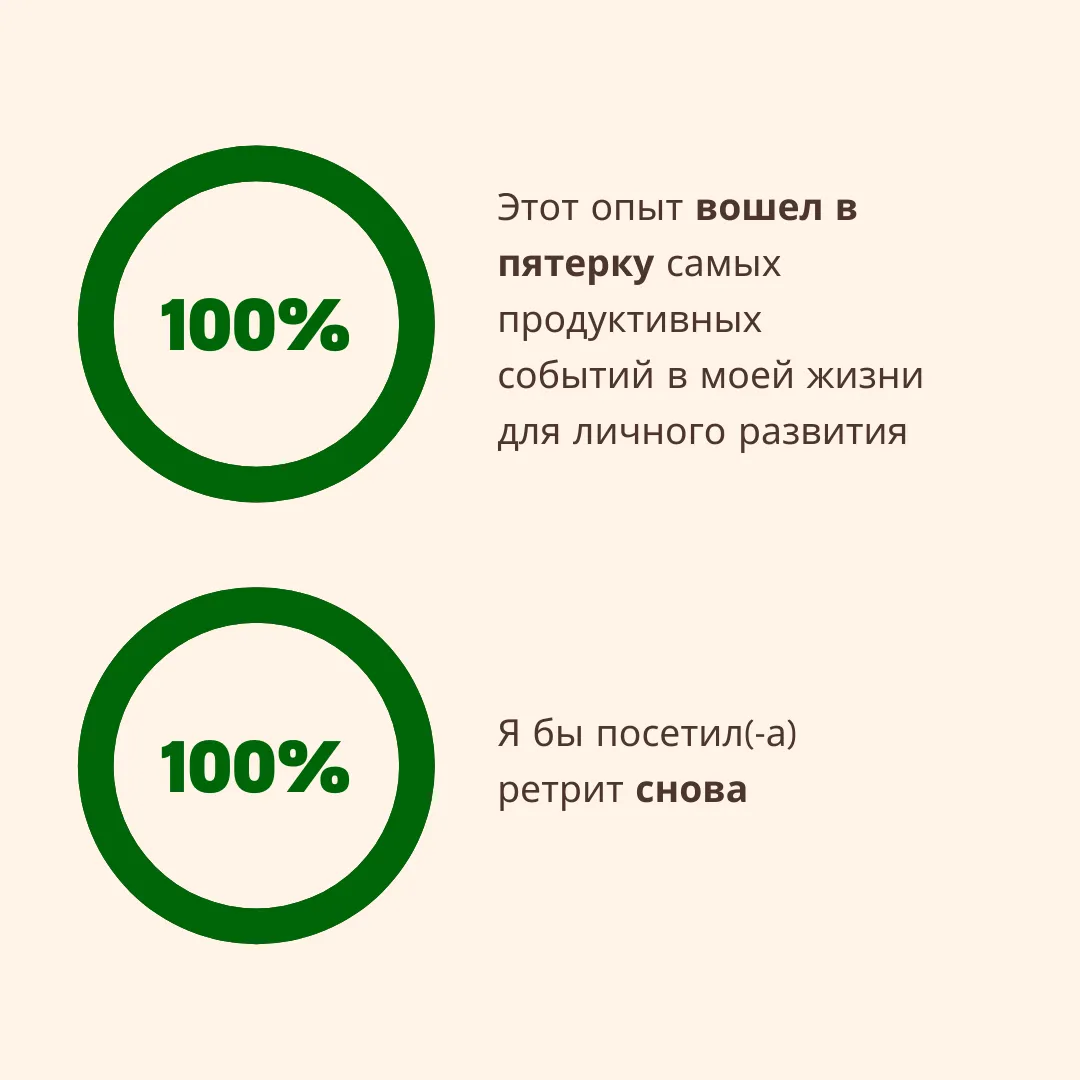 опрос участников аяваска-ретрита, продуктивность опыта аяваски