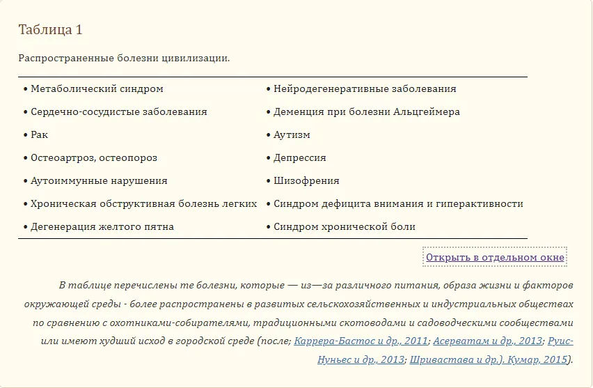 Распространенные болезни цивилизации, таблица. Источник: https://www.ncbi.nlm.nih.gov/pmc/articles/PMC4773875/